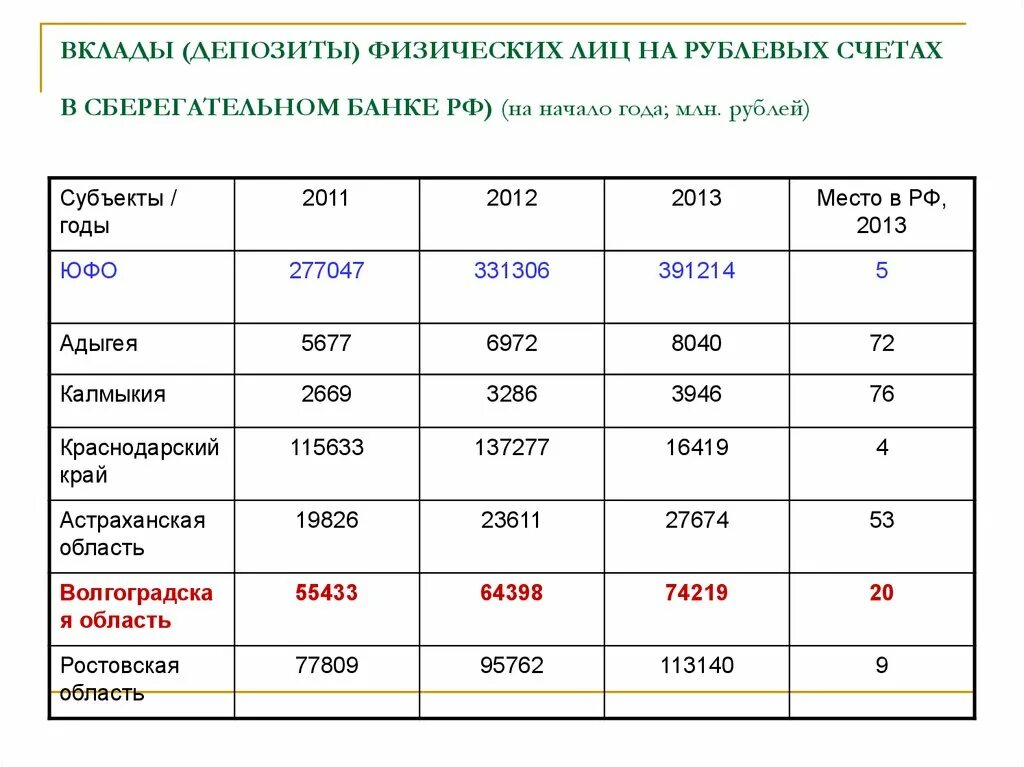 Вклады в банках энгельса. Депозиты физических лиц. Вклады в банках для физических лиц. Вклады физических лиц это. Что такое депозит в банке физическому лицу.