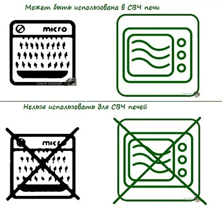 Значок можно в микроволновке. Обозначение на контейнере для разогрева микроволновой печи. Обозначение микроволновки для микроволновки на посуде. Маркировка пластик посуды для микроволновки. Пластиковая посуда для микроволновки маркировка.