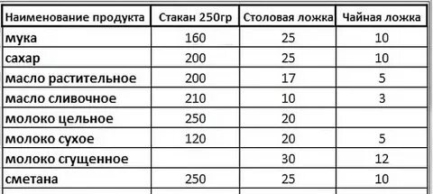 300 грамм растительного масла это сколько