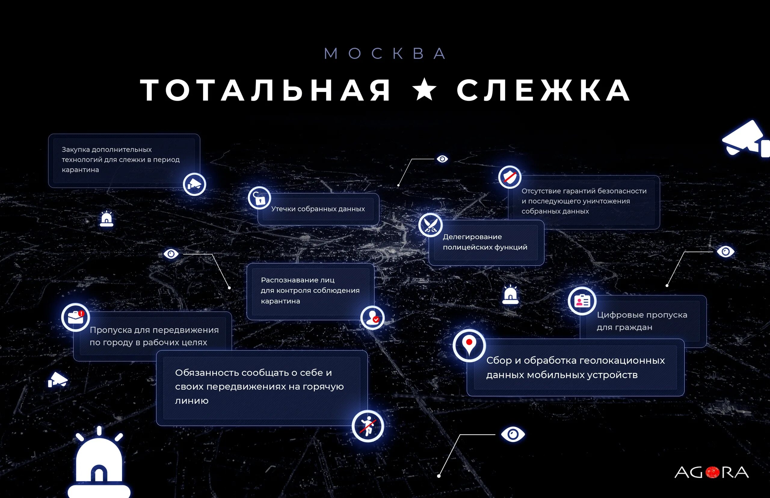 Тотальная карта. Цифровая слежка. Карта слежка за людьми. Тотальная слежка за людьми. Пандемия и цифровизация.