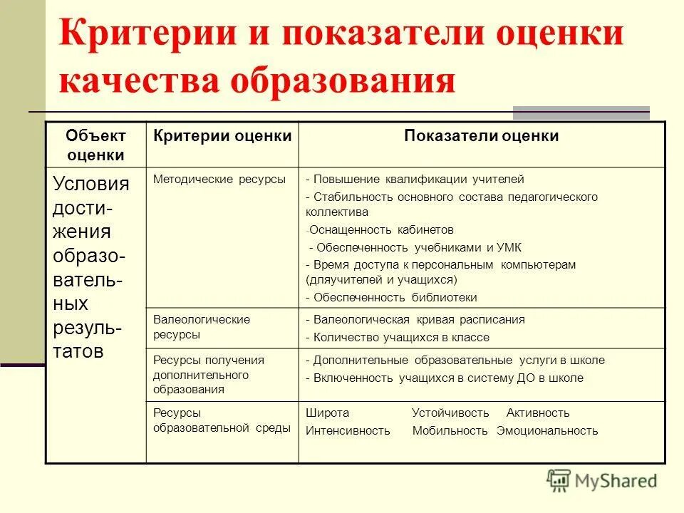 Показатели оценки качества обслуживания. Критерии оценки деятельности педагога. Показатели аттестации. Критерии оценки педагогического труда. Критерии оценки педагогической деятельности.