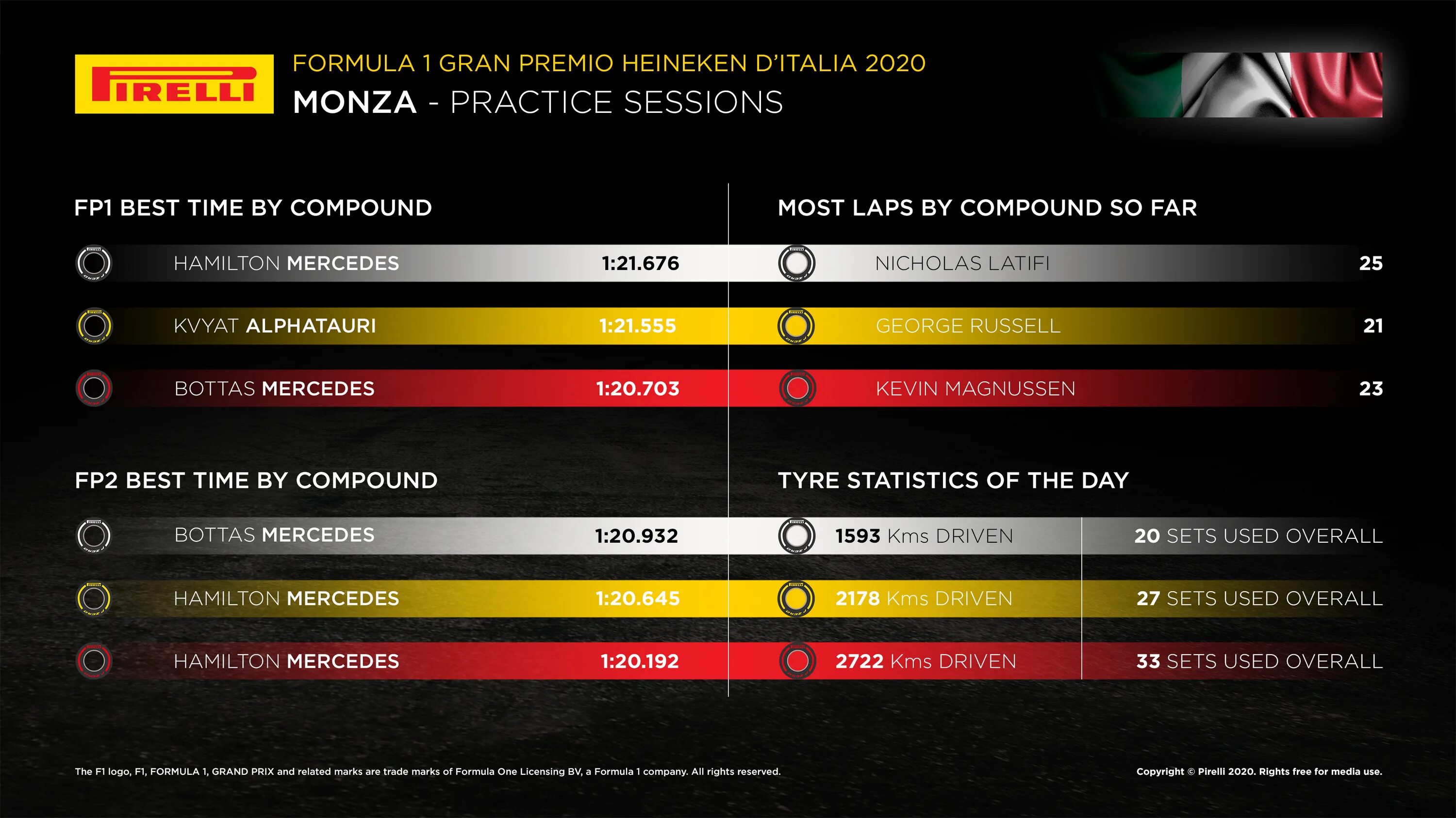 Формула 1 Гран при Испании 2021. Grand prix f1 menu. Pirelli Formula 2020. Формула 1 статистика максимальной скорости.