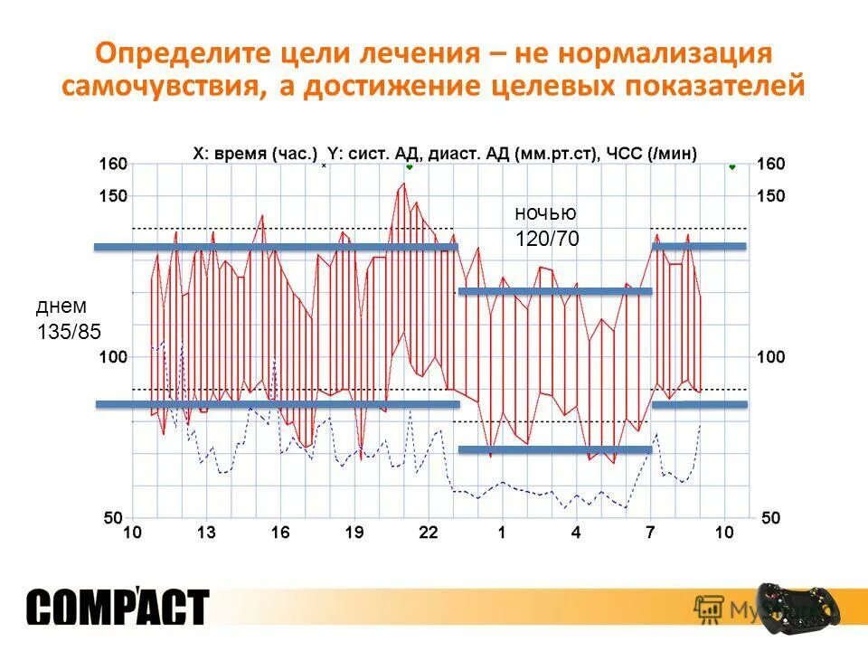 Нормализованное состояние