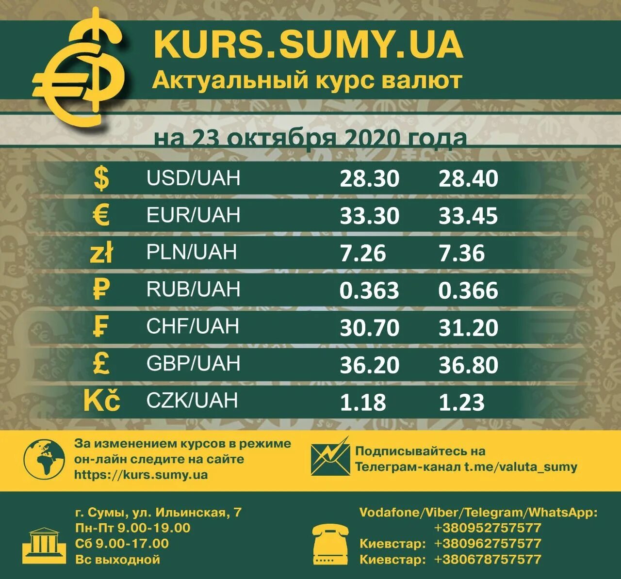 Курс валюта рубль на сум сегодня. Курс сума. курс доллар сум. сумы курс. курс доллара на сумы.