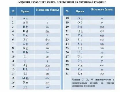 Казахстанский язык