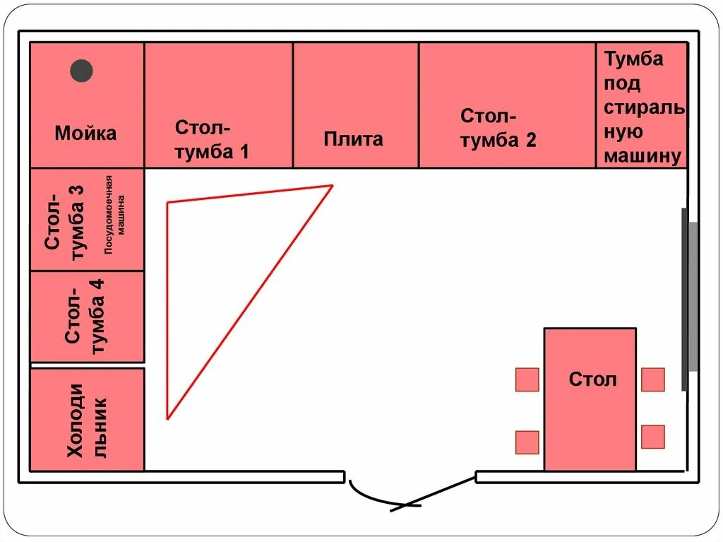 План интерьера кухни 5 класс технология. Проект планирование кухни столовой по технологии 5 класс. Планировка кухни столовой проект 5 класс по технологии. Проект кухни 5 класс технология. Составить план кухня