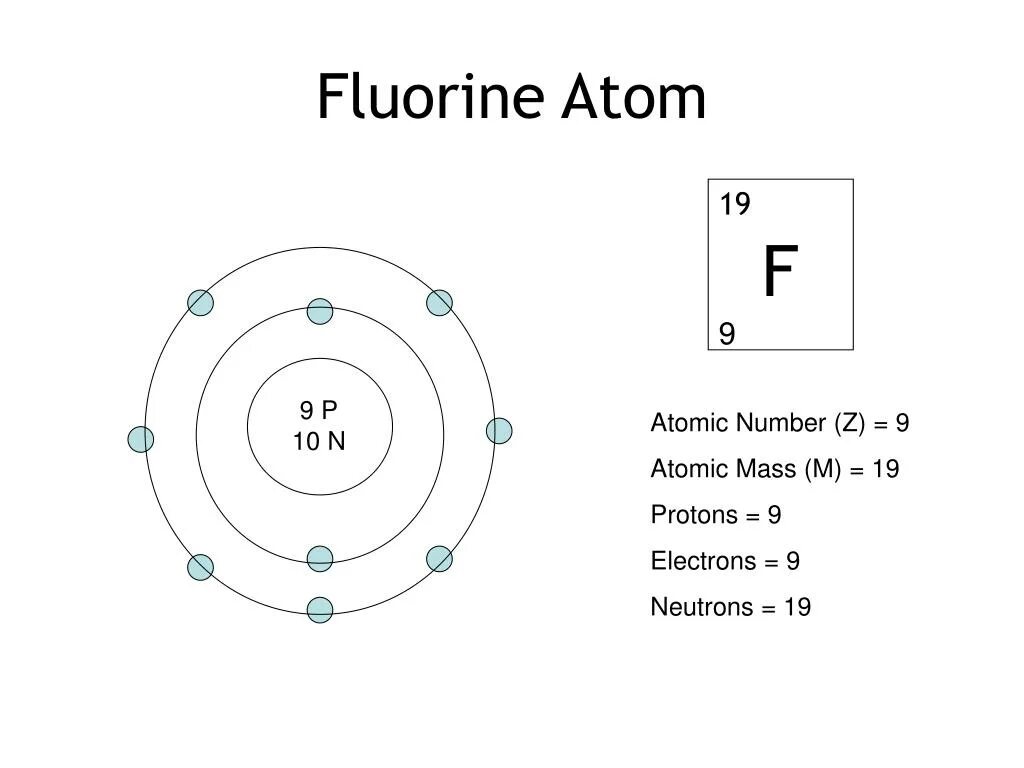 Фтор 9 нейтрон. Схема атома f19 9. Mass of Proton Electron Neutron. Fluorine Atom model. Fluorine isotopes.