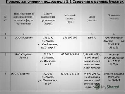 Основание приобретения и источник средств что писать