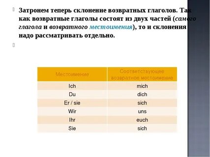Склонение возвратных глаголов