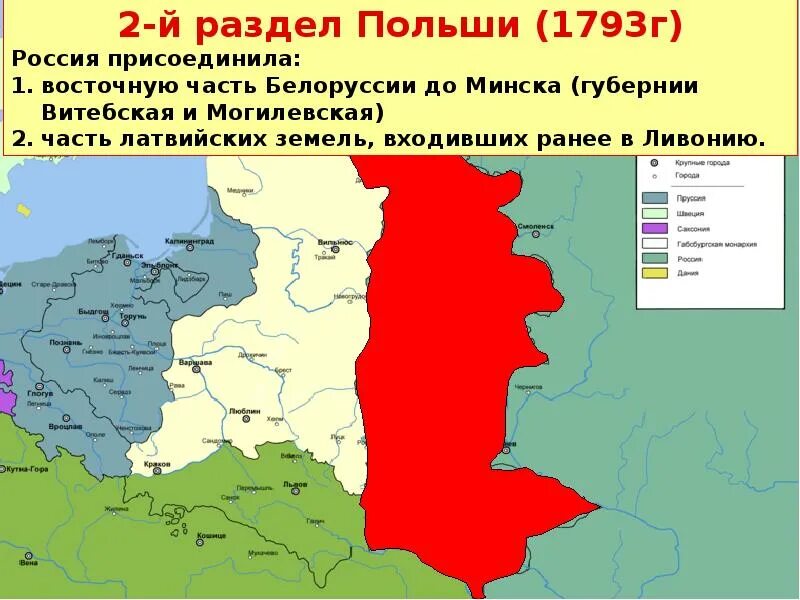 Земли речи посполитой отошедшие к россии. 1793 Год второй раздел речи Посполитой. Второй раздел Польши при Екатерине 1793.