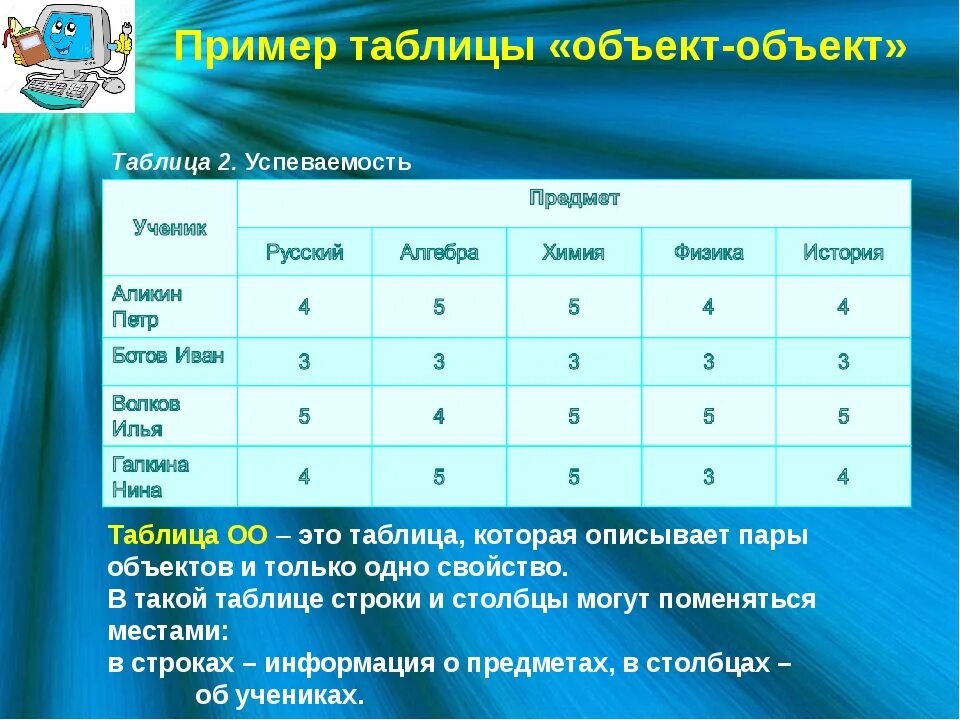 Таблица объектов. Таблица объект объект примеры. Пример таблицы объект свойство. Объект объект таблица Информатика. Таблицы оо