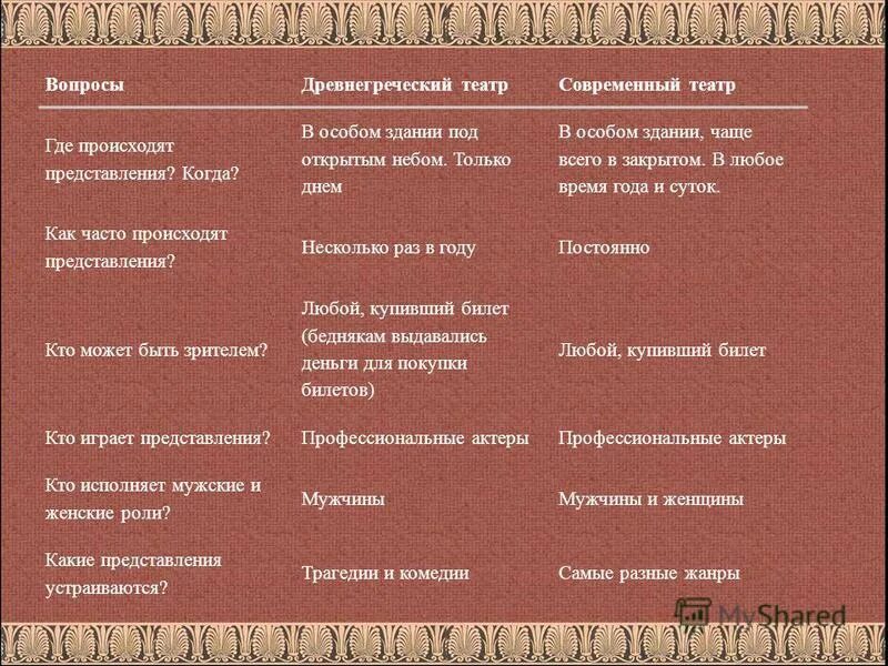 сравнение древней греции и древнего рима таблица. географическое положение древней греции и древнего рима таблица. сравнение древнегреческих. сравнительная таблица древней греции и рима. таблица общие древней греции и риме.