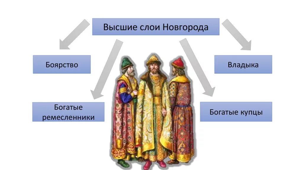 Вернуть боярство книга 9. Галицко-Волынское княжество бояре. Галицко Волынское боярство. Боярство в Галицко-Волынском княжестве. Новгородское боярство.