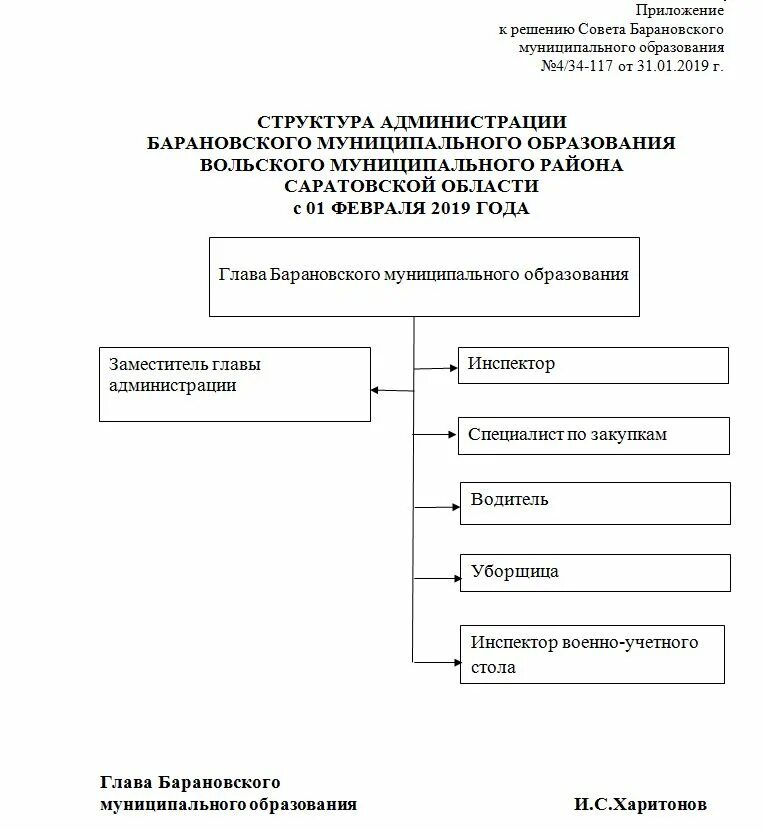 Администрация муниципального образования район