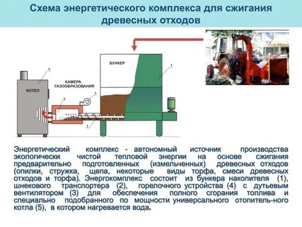 Сжигание древесных отходов