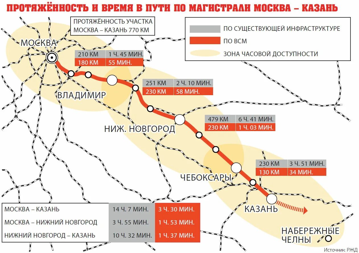 Схема скоростной железной дороги Москва Казань. Скоростная магистраль Москва Казань Екатеринбург схема. Скоростная Железнодорожная магистраль Москва Казань Екатеринбург. Скоростная ЖД магистраль Москва Казань. Новая скоростная железная дорога на карте