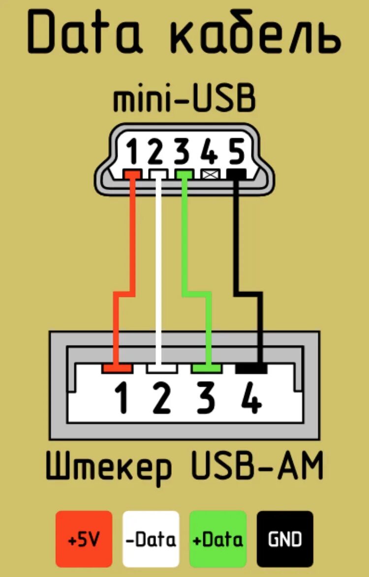 Зарядка микро usb распиновка. Распайка микро USB разъема. Распайка кабеля USB Micro USB. Распиновка микро USB разъема. Распиновка микро USB разъема для зарядки смартфона.