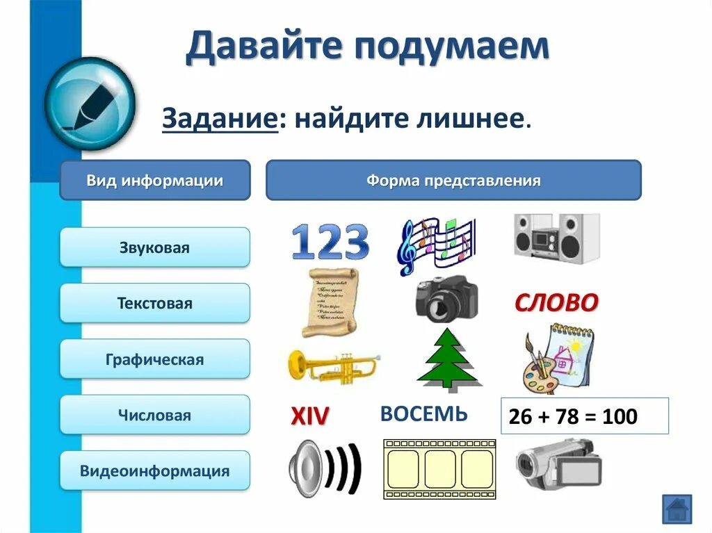 Картинки видов информации. Виды информации. Информация вокруг нас задания. Информация вокруг нас Информатика. Виды информации задания.