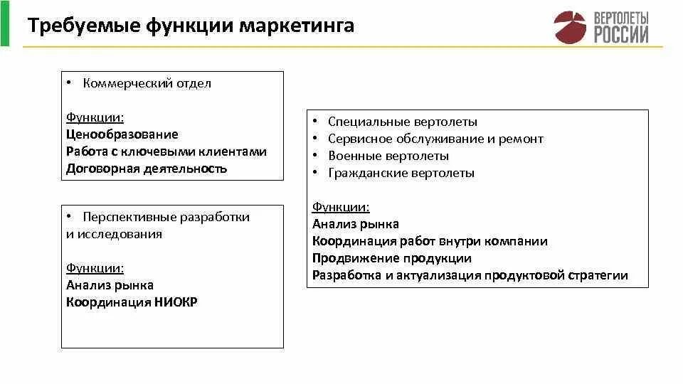 Деятельность отдела маркетинга. Функционал отдела маркетинга. Функции маркетолога. Функции отдела продаж и маркетинга. Отдел маркетинга продаж функционал.