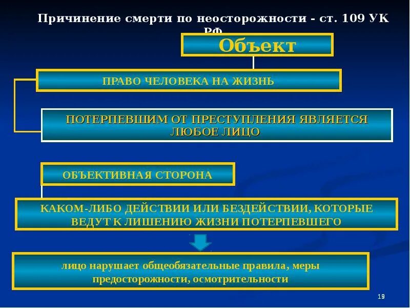 Поступком может считаться преступление в состоянии аффекта. Поступком может считаться преступление в состоянии аффекта