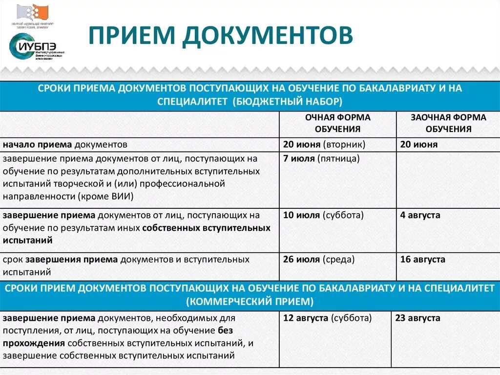 Колледж заочно после 11 класса. Прием документов для поступления. Даты подачи документов в колледжи. Прием документов в колледж. Сроки подачи документов в университеты.