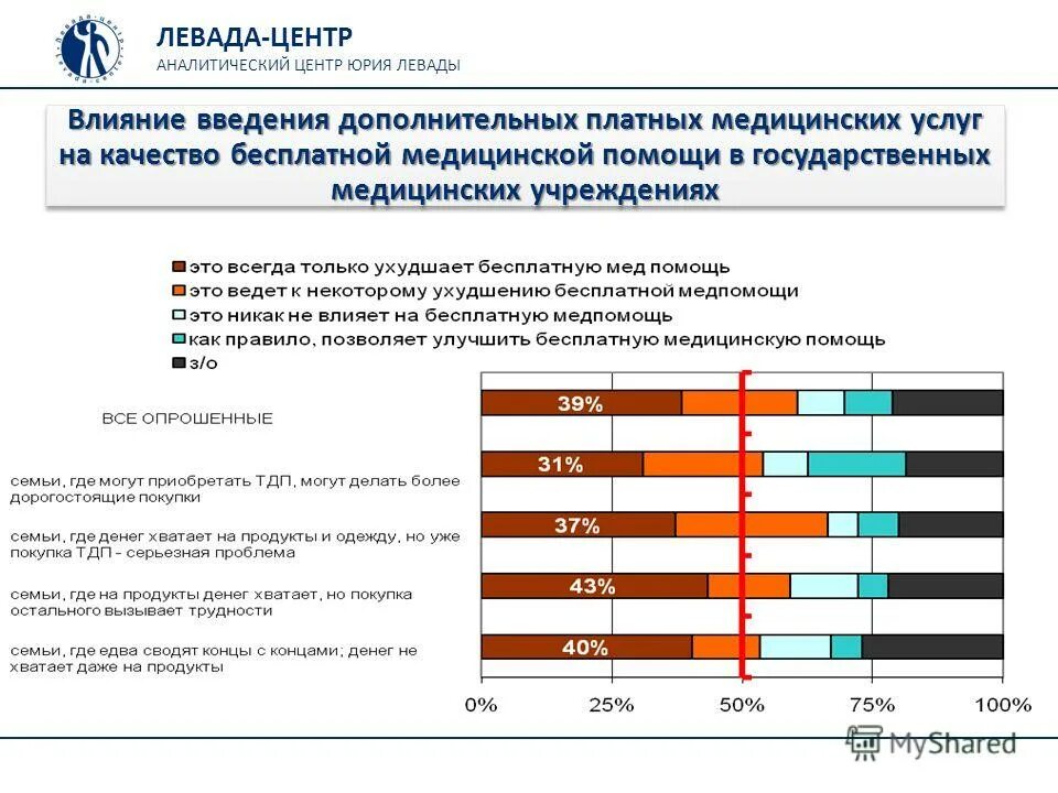 Механизмы контроля качества медицинской помощи. Что объясняет риски системы бесплатных медицинских услуг. Виды медицинских услуг в здравоохранении. Риски в мед организации. Качество медицинской помощи факторы.