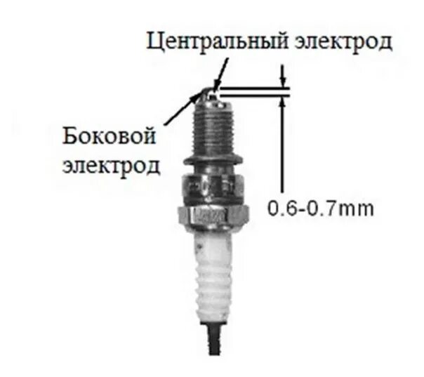 Какая свеча на скутере. Свеча зажигания для питбайка 125 кубов. Свеча зажигания для скутера 4т 150сс. Свеча зажигания 150 кубов. Зазор свечей зажигания питбайк 125.