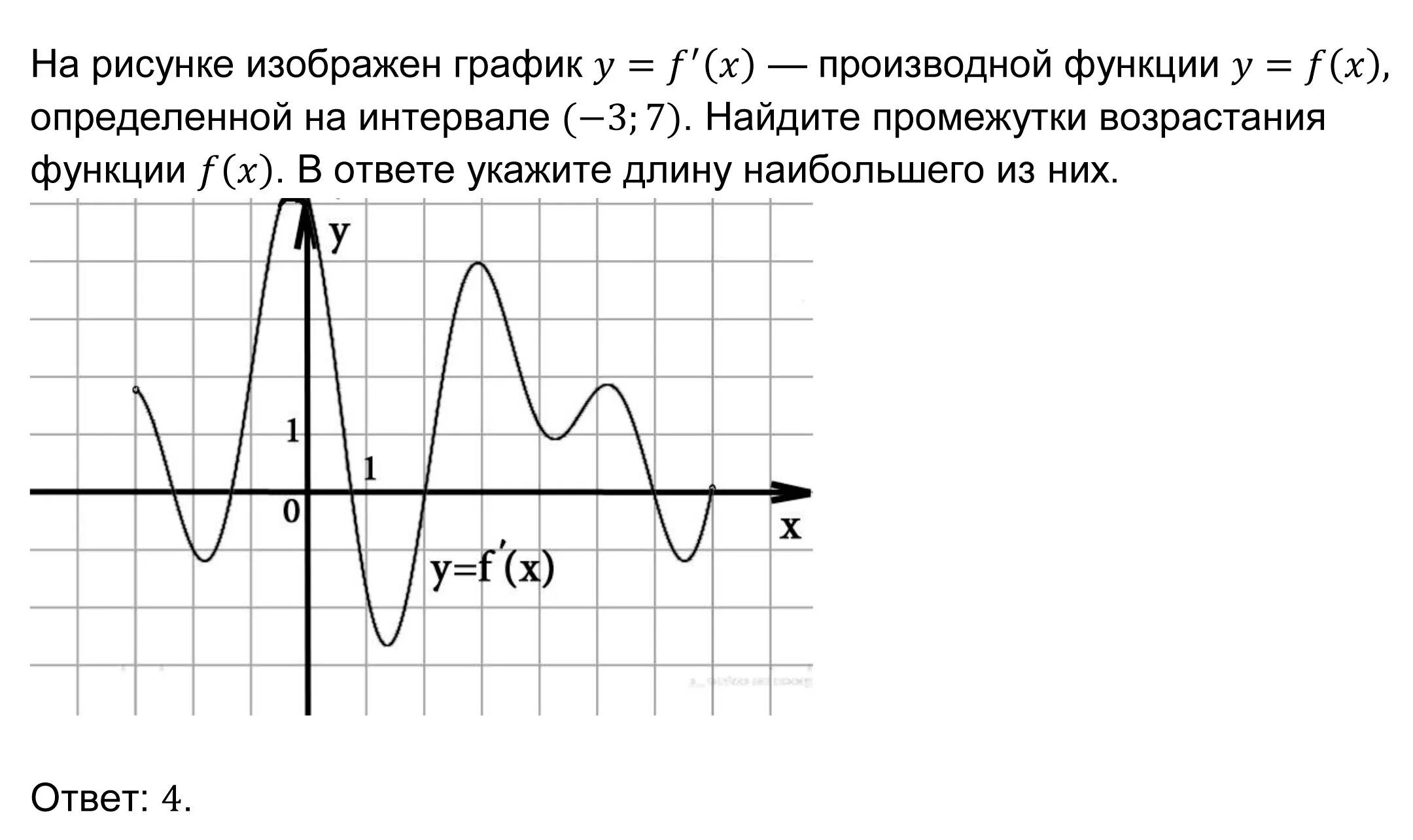 Возрастает на 20. График обычной функции и производной. График производной функции. Производные на графике. На графике производной.