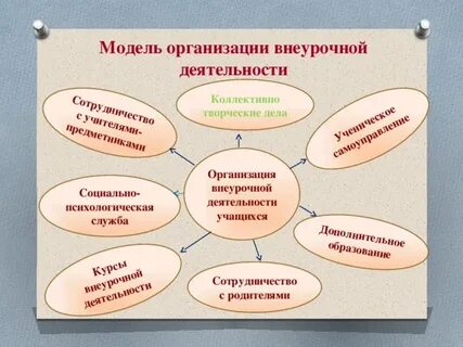 Внеурочная деятельность классного руководителя
