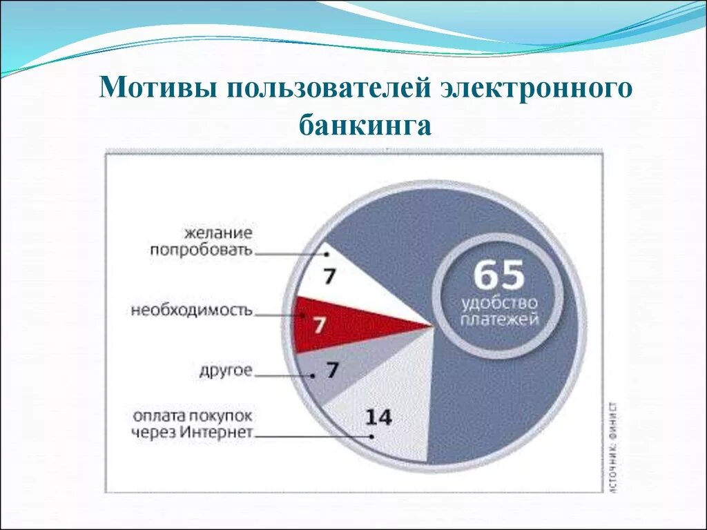 Пользователь интернет банкинга. Правила безопасности интернет банкинга. Правила использования интернет-банкинга. Удобство использования интернет банкинга. Особенности интернет банкинга.