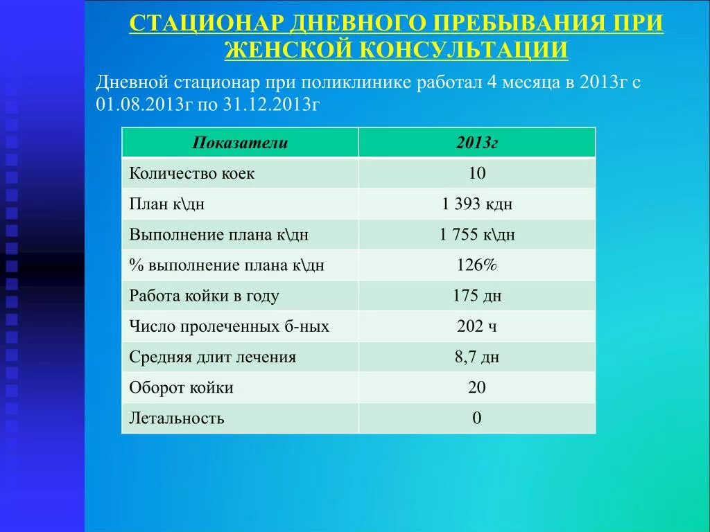 График дневного стационара