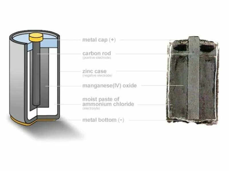 To make battery. Угольно цинковые элементы батареи. Марганцево-цинковых гальванических элементов. Гальванический элемент батарейка состоит. Солевые гальванические элементы.