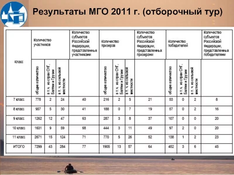Критерии оценивания олимпиады по литературе. Критерии олимпиады Ломоносов. Проходные на заключительный этап 2021