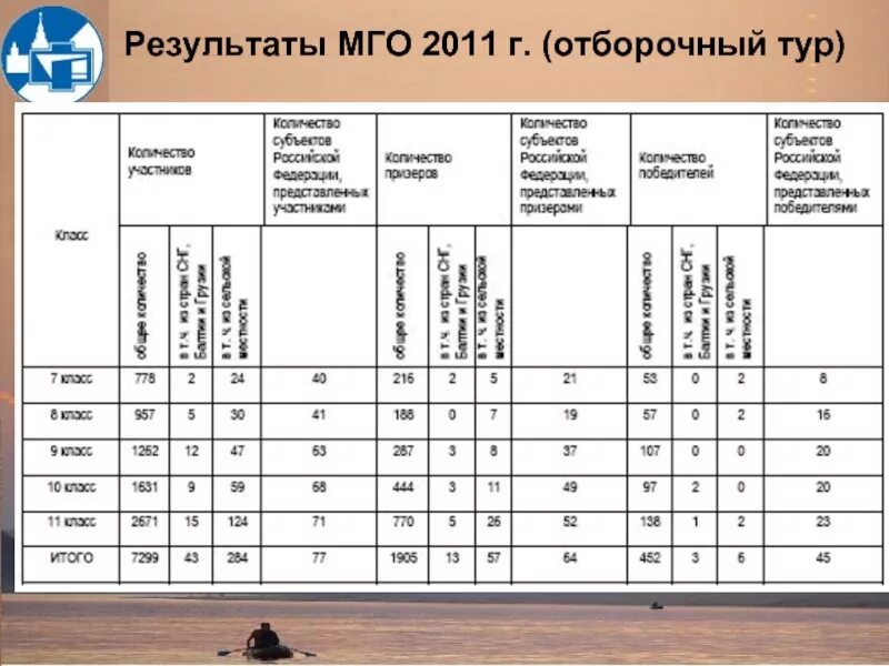 Отборочный этап ломоносова. Критерии оценивания олимпиады по литературе. Критерии олимпиады Ломоносов.