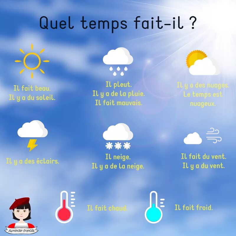 Quel temps. Погода на французском. Описание погоды на французском языке. Описать погоду на французском. Погода по французски.