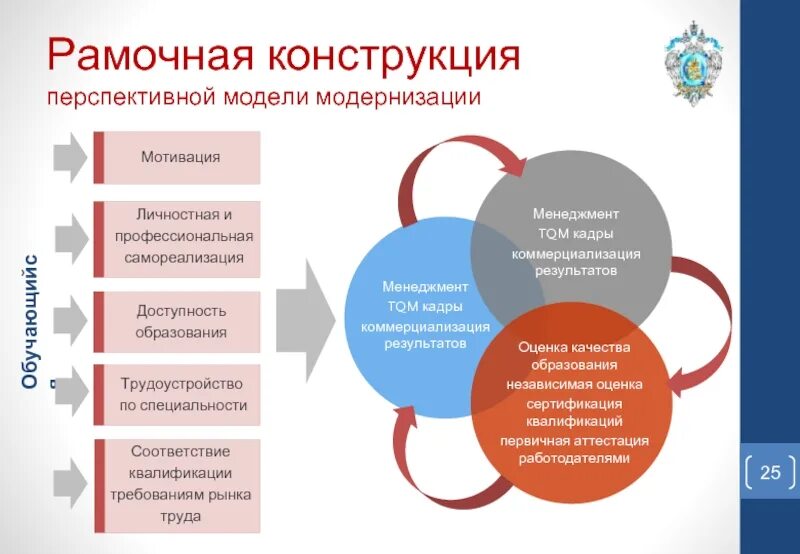 Программы развития образовательных организаций высшего образования. Модернизация профессионального образования. модели профессионального образования. дополнительное профессиональное образование в вузах. модели развития образования.