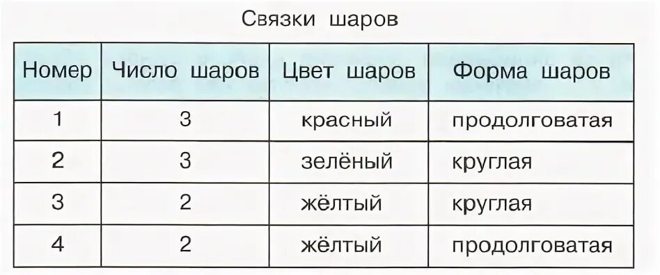 Таблица ти