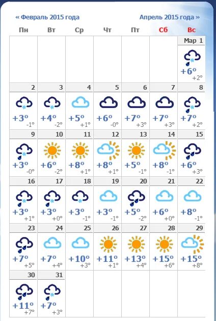 погода в крыму в апреле