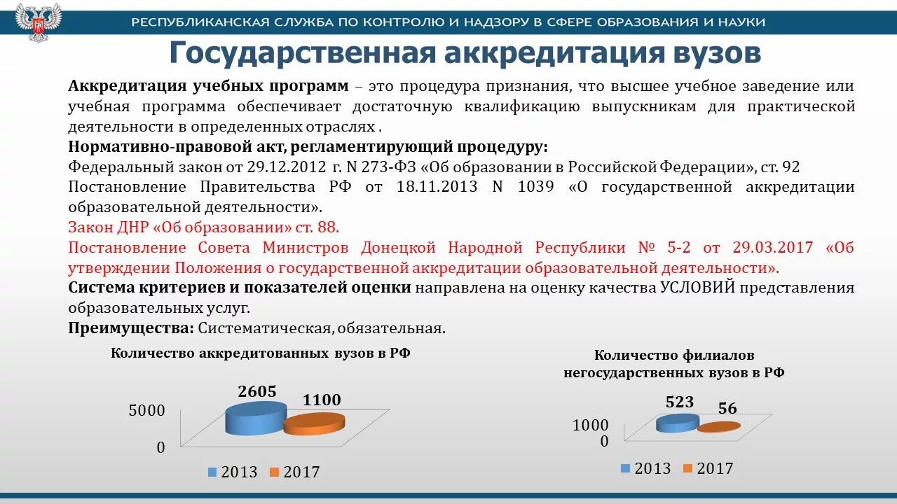 Государственную аккредитацию программам бакалавриата