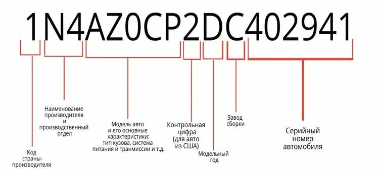 Сборка по вин коду. Вин номер автомобиля расшифровка. Год выпуска по вин коду автомобиля. Расшифровка кода ВАЗ. Характеристики автомобиля по VIN.