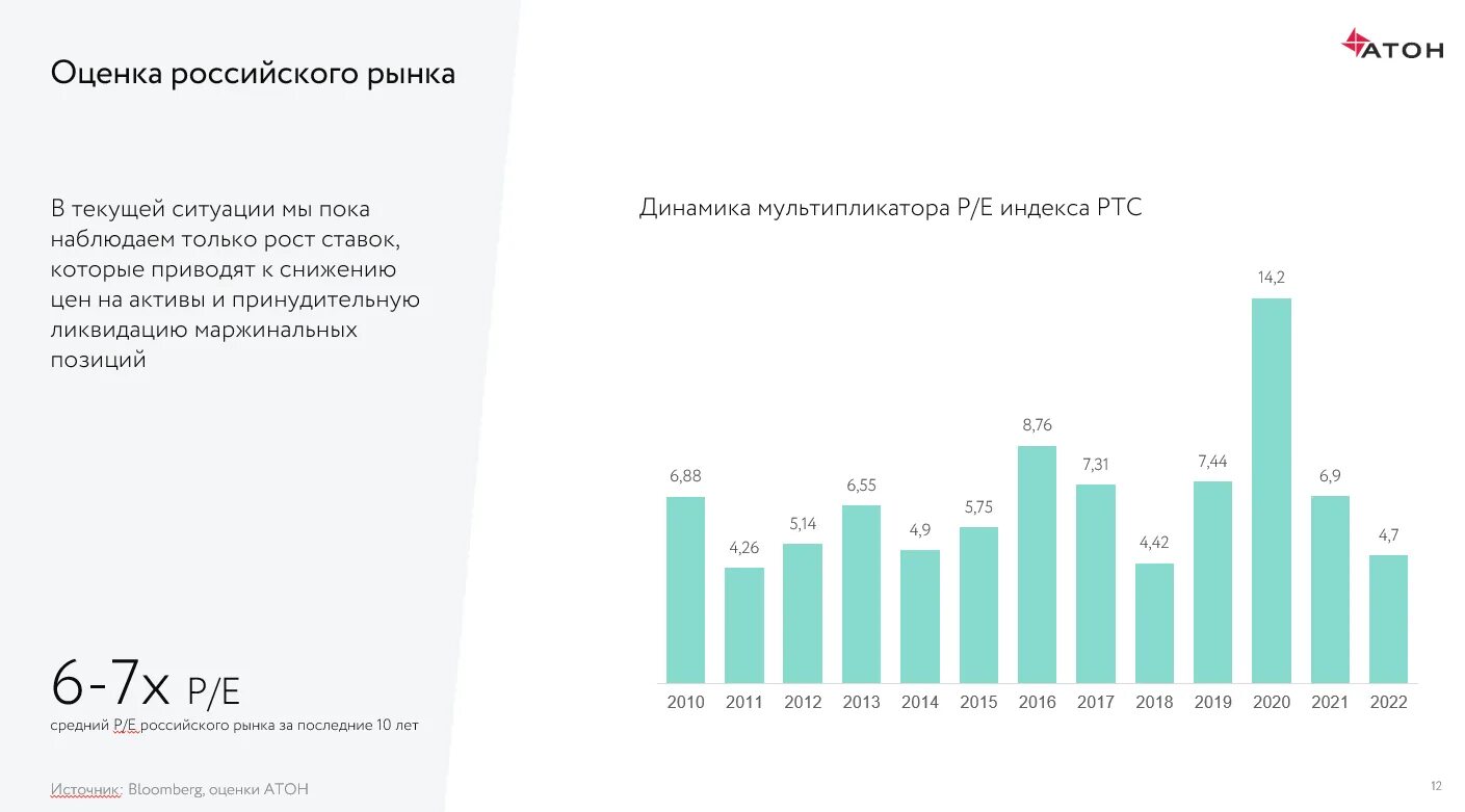 Российская экономика 2017. Компании ушедшие с российского рынка. Динамика экономики России в период санкций 2022. Перспективы развития экономики России в условиях санкций. Влияние санкций на российскую экономику динамика.