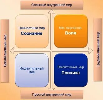 Жизни особенностей его внутреннего