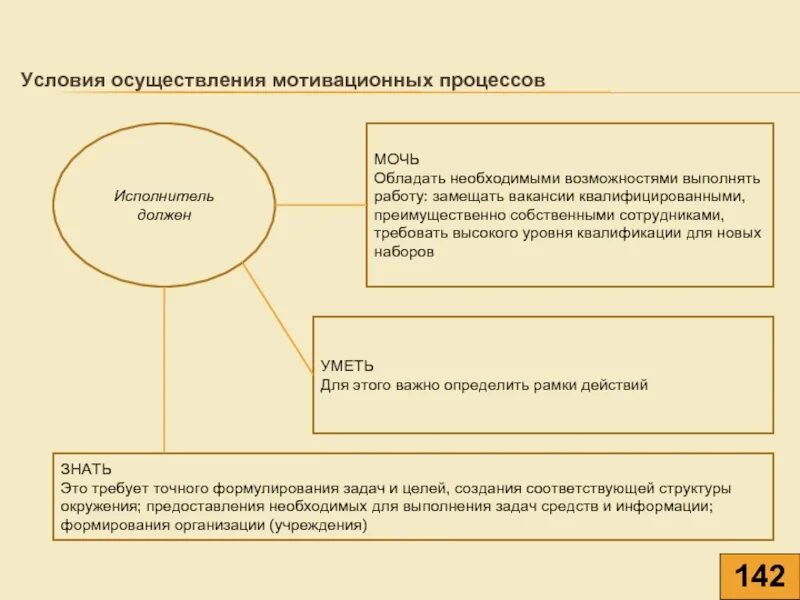 Условия реализации мотивации. Исполнитель процесса это. Мотивационный процесс фирмы Сибирь. ООО Сибирь мотивированный процесс. Реализации и условиям данного