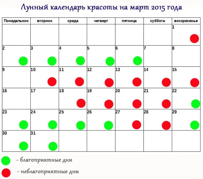 Удачные дни в марте для покраски волос