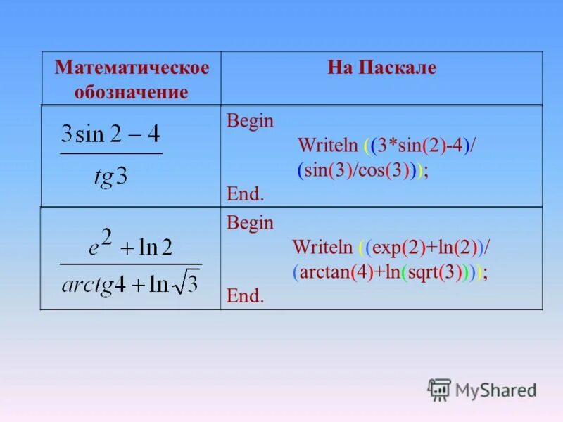 Цикл for to do pascal. Блез паскаль проект. 4 pascal. Программа с циклом паскаль. Язык программирования турбо паскаль.