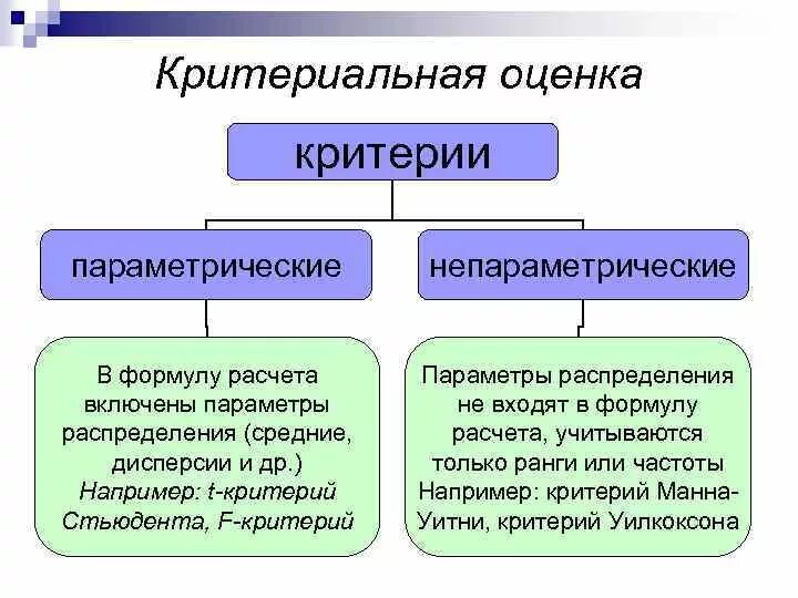 Параметрические и непараметрические критерии. Параметрические и непараметрические критерии статистики. Параметрические критерии и непараметрические критерии. Параметрический и непараметрический критерий разница. Статистический метод сравнения