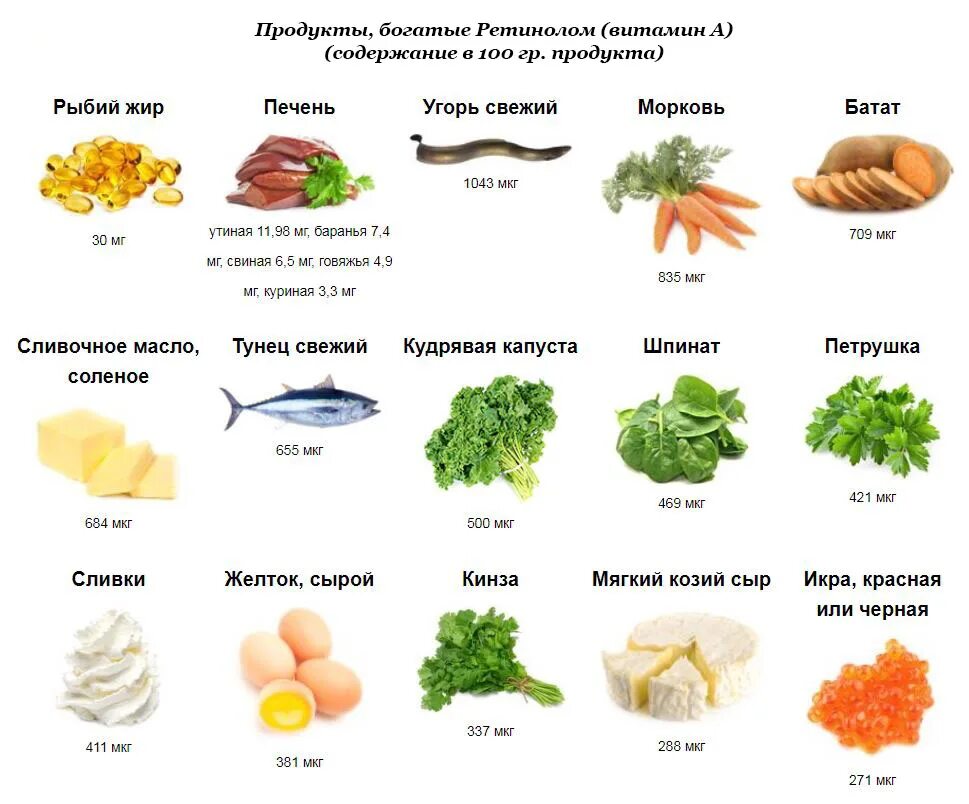 Витамин а находится в продуктах. Ретинол где содержится. Витамин а ретинол. Продукты Лидеры ретинол (витамин a). Продукты содержащие ретинол таблица.