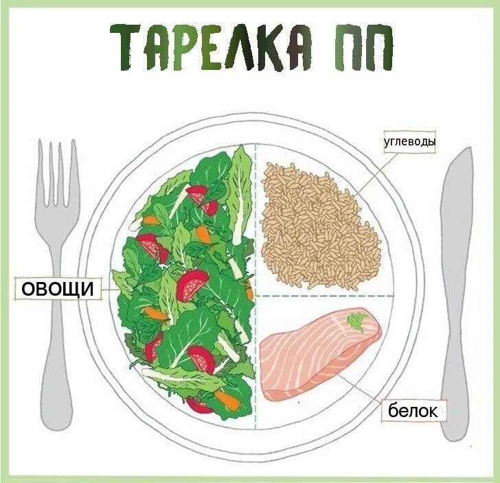 Как должно выглядеть там