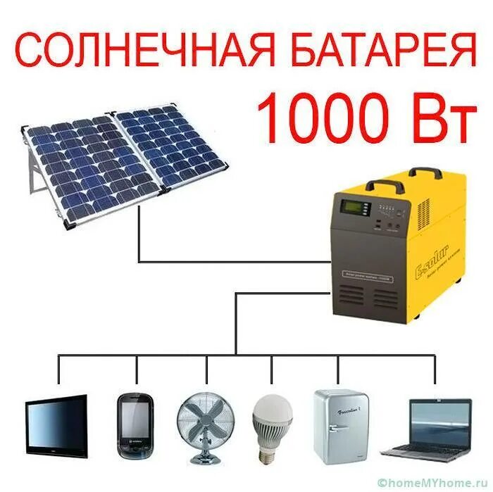 Сколько нужно солнечных батарей. Солнечная панель с аккумулятором 3 вольта. Солнечная панель 5 ватт 5 вольт. Солнечная батарея 1 КВТ. Аккумуляторные батареи для подстанции 100 КВТ для солнечной панели.
