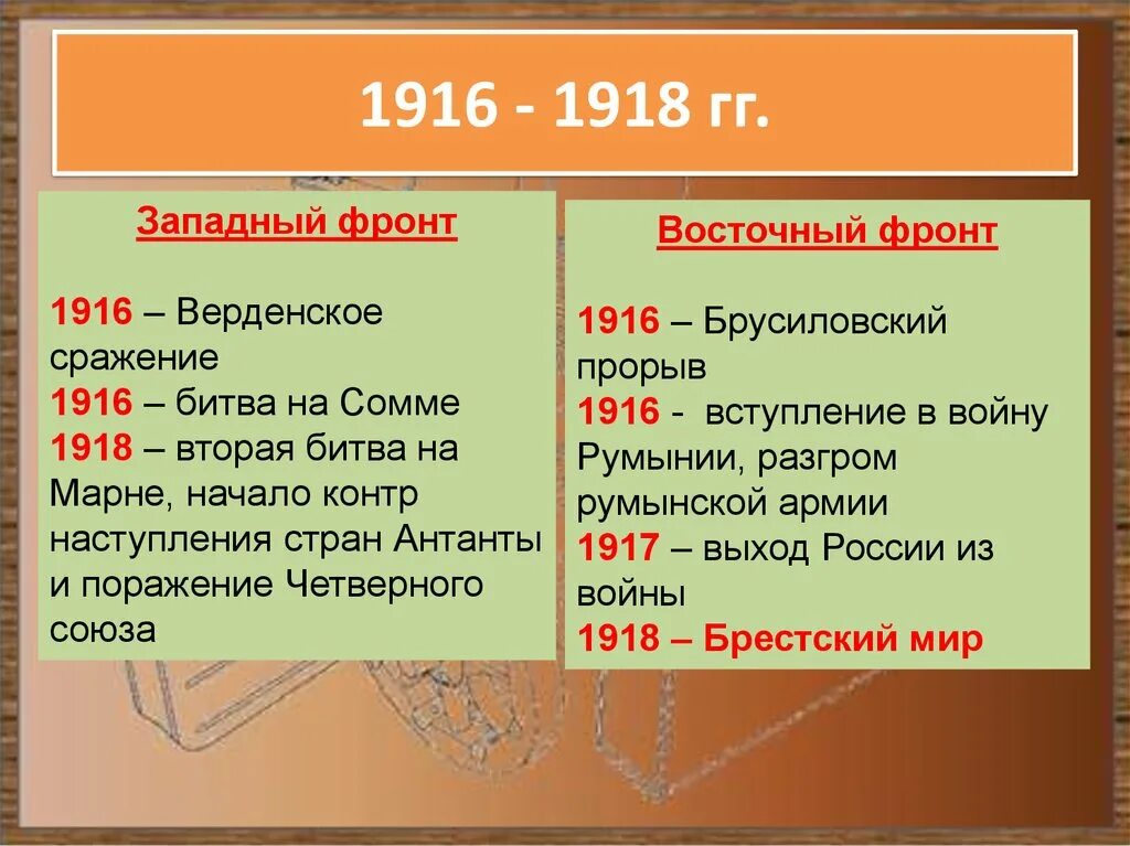 Основные сражения первой мировой войны 1914. Западный фронт 1916 таблица. Восточный фронт 1916 таблица. Важнейшие события на Западном фронте 1917. Западный фронт 1917 год основные события.